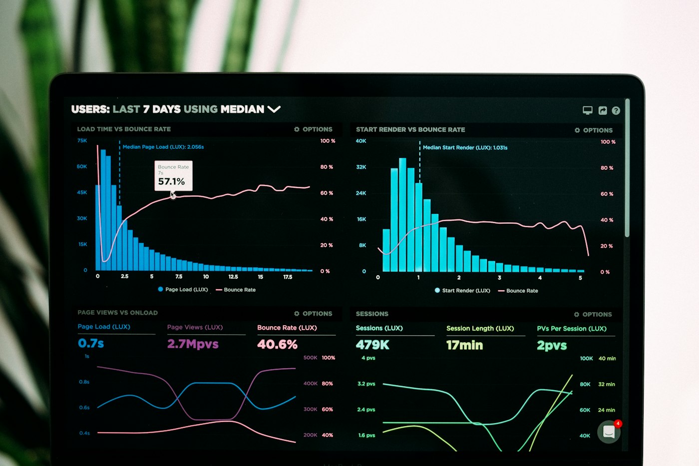 Analytics dashboard with growth charts on a screen